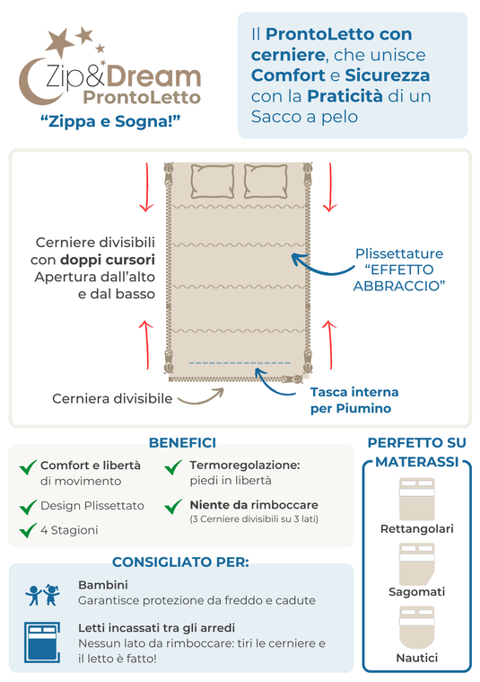 Infografica del sistema prontoletto Zip&Dream: cerniere, plissettature e tasca per piumino
