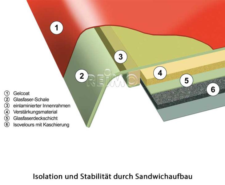 Carica immagine in Galleria Viewer, Tetto sollevabile Easy Fit T5, VW T6, p.corto, chiusura cinghia, clima soffitto 2115001C
