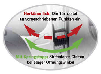 Load image into Gallery viewer, Springstopp Ducato dal 2006 adatto per porte FS o BS - porte 46739
