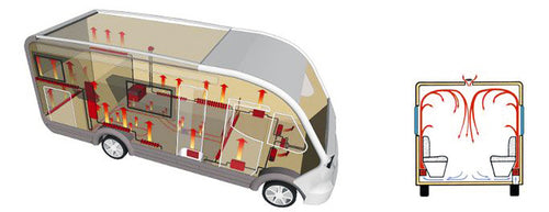 Riscaldamento acqua calda Alde Compact 3020 3kW cpl. con camino a parete e acces 48224
