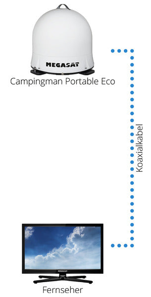 Carica immagine in Galleria Viewer, Sistema satellitare/antenna a cupola Camping Man Eco 492940
