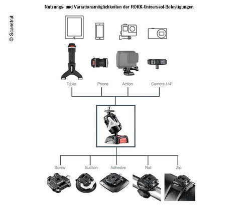 ROKK - Base per il montaggio con fascette stringicavo su palo 493463