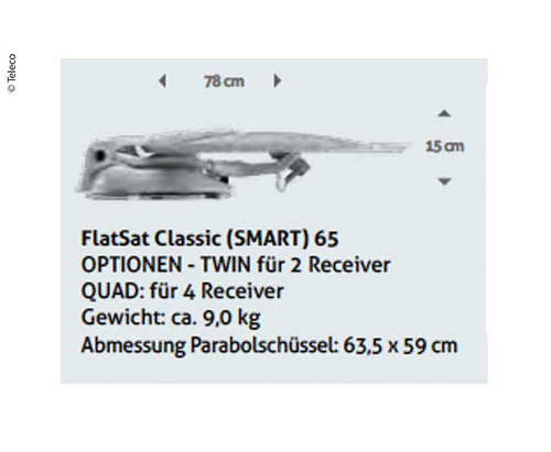 Sistema satellitare Linea Classica S65 Quadrupla 493553