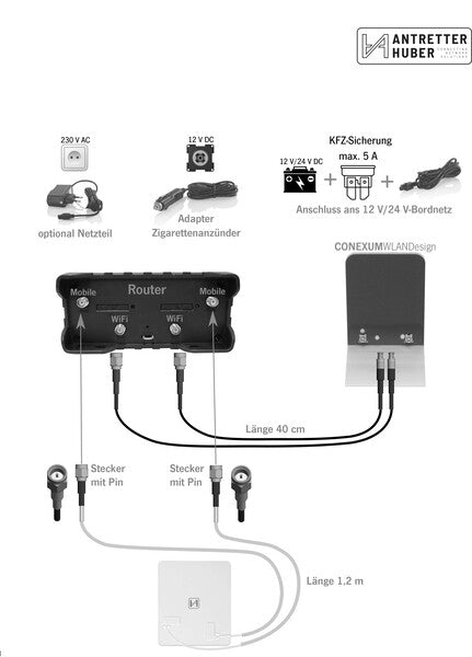 Campernet - antenna a lamina con router 494000