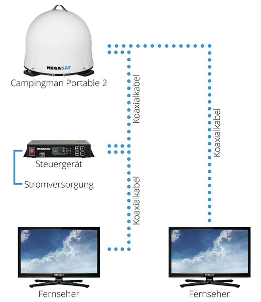 Megasat Campingman Campingman portatile 2 496001