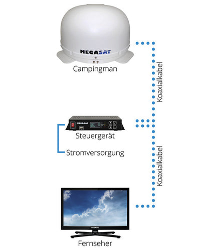 Sistema SAT Campingman per installazione permanente 49603