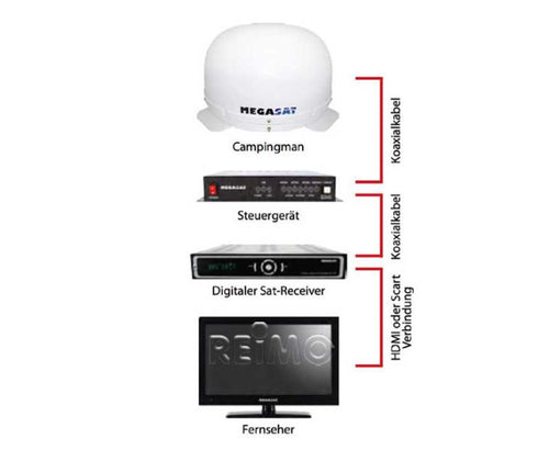 Sistema SAT Shipman GPS AutoSkew, tracciamento automatico 49606