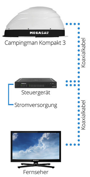 Load image into Gallery viewer, SAT-Anlage Campingman Kompakt 3 Twin mit Bluetooth-Funktion 496243
