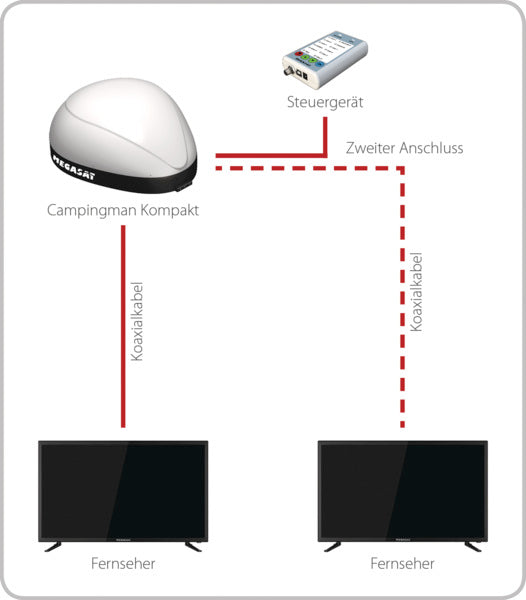 Load image into Gallery viewer, Sistema SAT Campingman Compact Compact Singolo 49624
