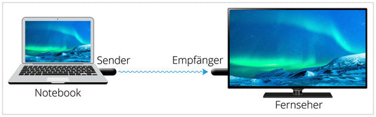 Estensore HDMI Mini II 496271