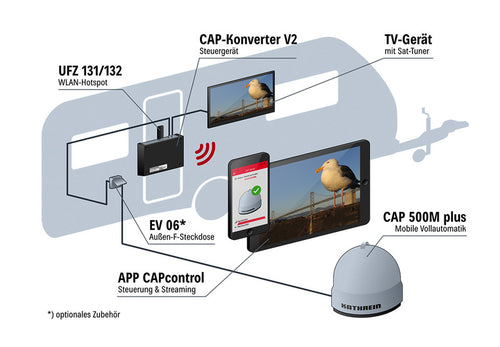 Mobile Antenne CAP500M+ 49644