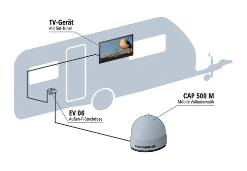 Mobile Antenne CAP500M 49645