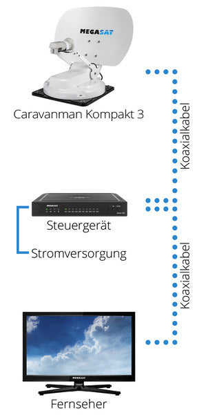 Load image into Gallery viewer, Megasat Caravanman Kompak 498202
