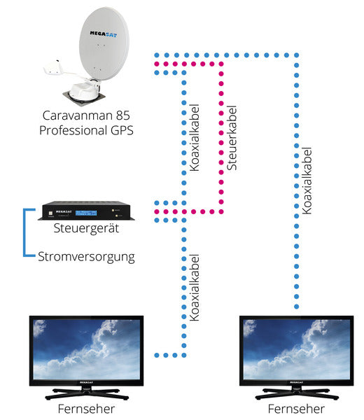 Load image into Gallery viewer, Sistema SAT Megasat Caravanman 85 Premium 49824
