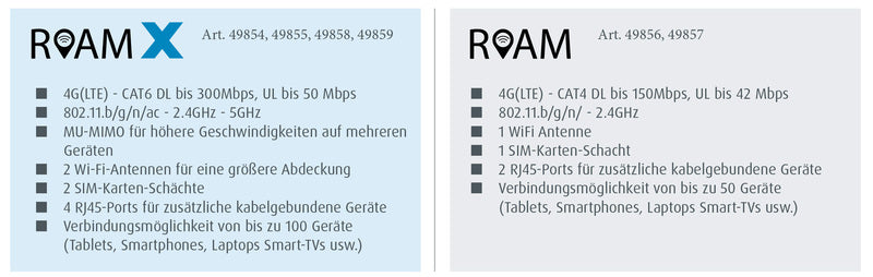 Carica immagine in Galleria Viewer, LTE-Ant.Maxview ROAM X az 49855
