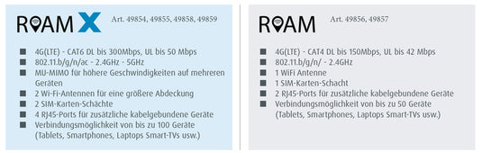 LTE-Ant.Maxview ROAM X we 49854