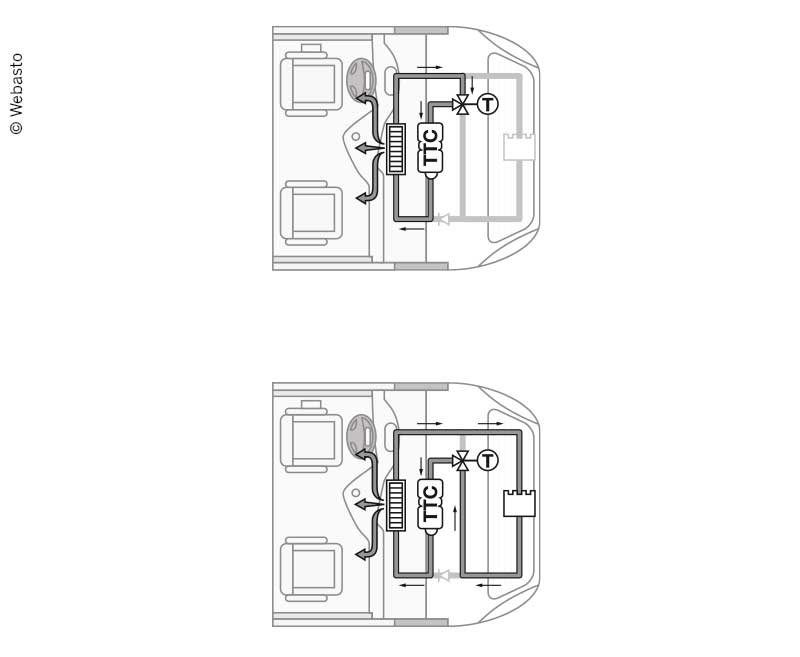 Load image into Gallery viewer, Thermo Top EVO Motor Caravan 71416
