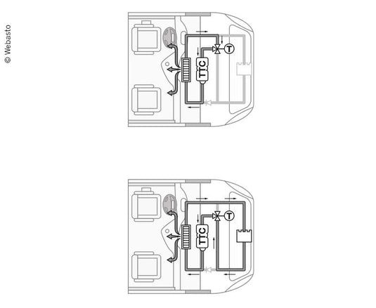 Thermo Top EVO Motor Caravan 71416