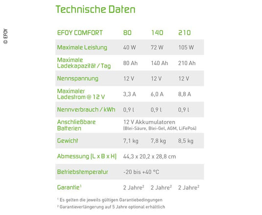 Cella a combustibile Efoy 140i 722411