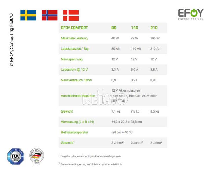Load image into Gallery viewer, EFOY Comfort 210i fuel cell con set di accessori. Versione Scandinavia 722422
