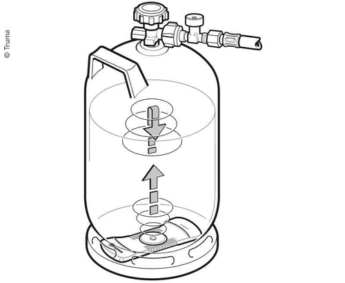Truma LevelControl, contatore di contenuto per la bombola del gas tramite App 753630