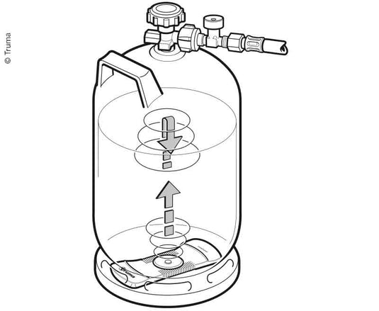 Truma LevelControl, contatore di contenuto per la bombola del gas tramite App 753630