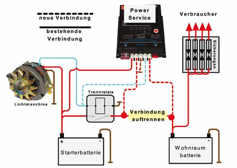 Load image into Gallery viewer, Alimentazione Servizio PWS 4-25 Caricabatterie, 12V, 25A, f. Alternatore da 70A 800821
