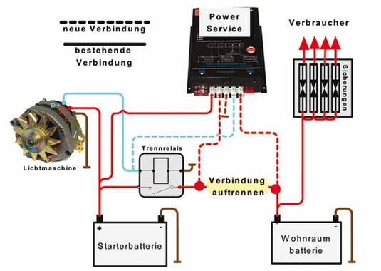 Alimentazione Servizio PWS 4-25 Caricabatterie, 12V, 25A, f. Alternatore da 70A 800821