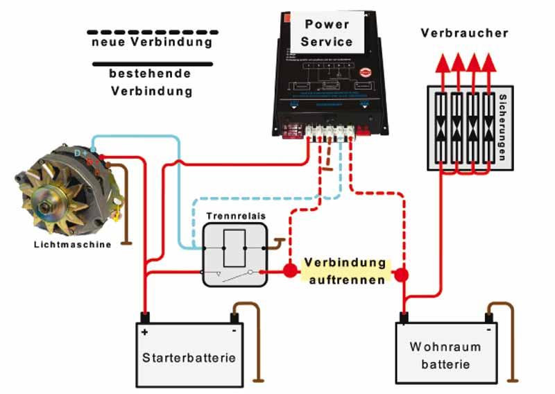 Load image into Gallery viewer, Caricabatterie Power Service Charger PWS 4H-25 12V 25A solo per Hymer Lima 70S e 800826
