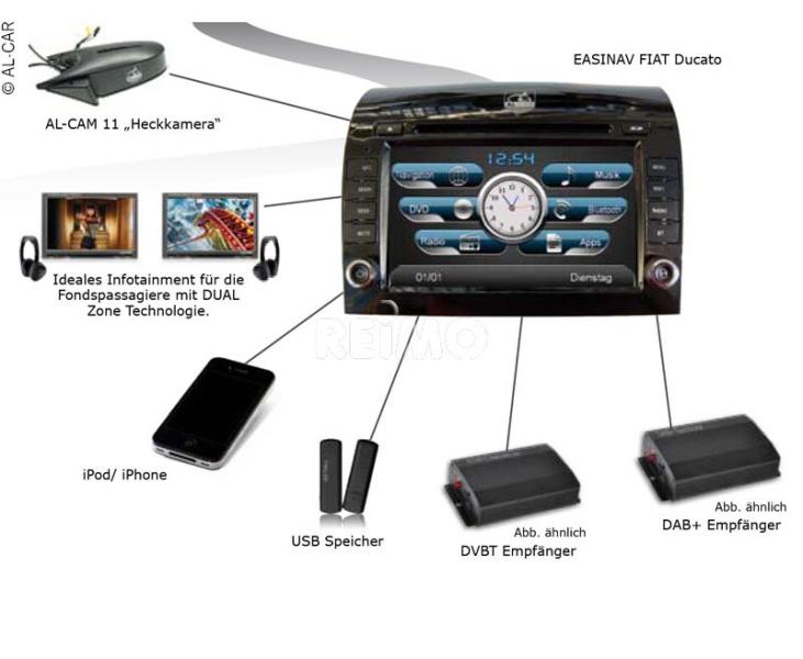 Carica immagine in Galleria Viewer, Sistema di navigazione Womo Ducato con DAB+ + CAN-Bus 815340
