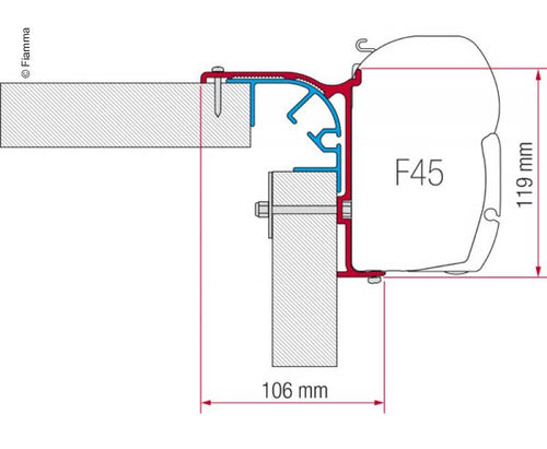 Kit adattatore Fiamma Bailey MK 1 E100400