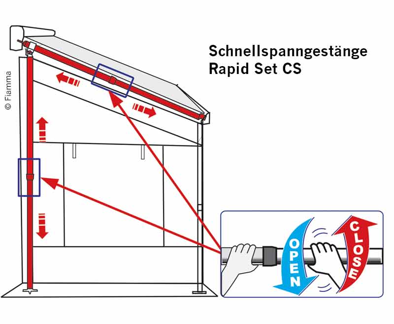 Load image into Gallery viewer, Caravanstore Zip-Markise/Fodderal con tenda da sole M43750
