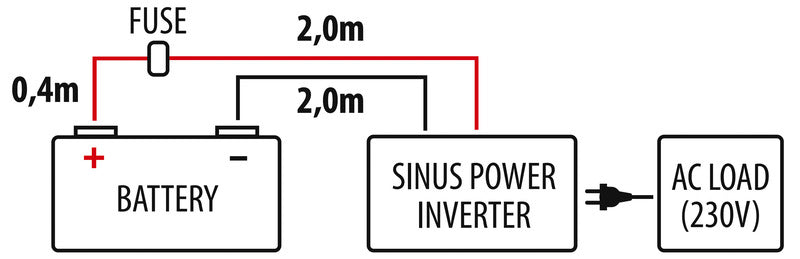 Load image into Gallery viewer, Inverter di potenza Sinus M82281
